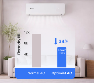 Optimist AC saves 34% on electricity bills